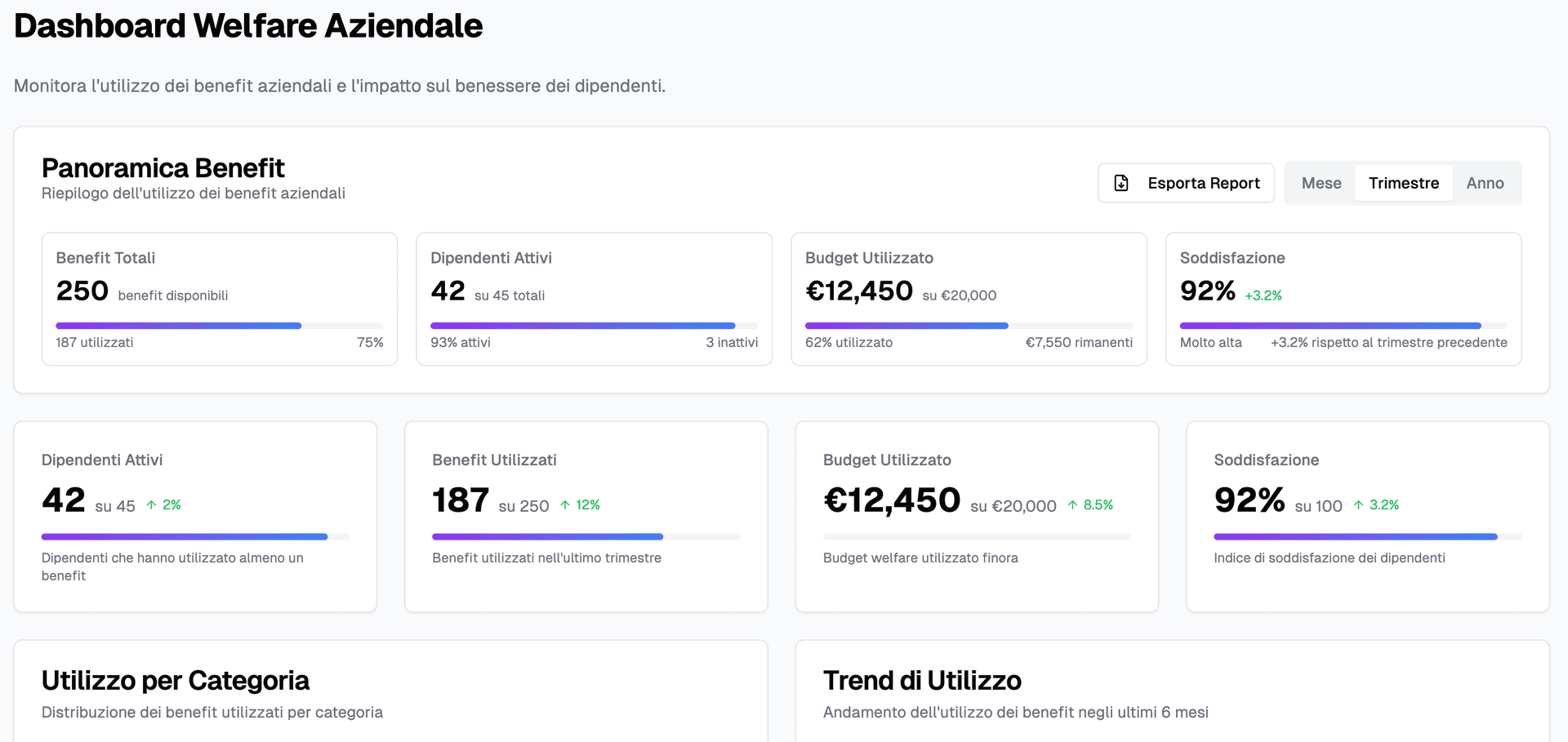 Dashboard Biutify per welfare aziendale con statistiche