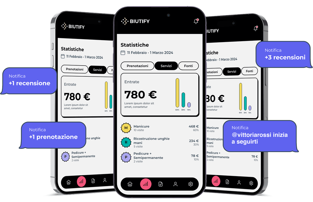 Dashboard Biutify con statistiche e metriche