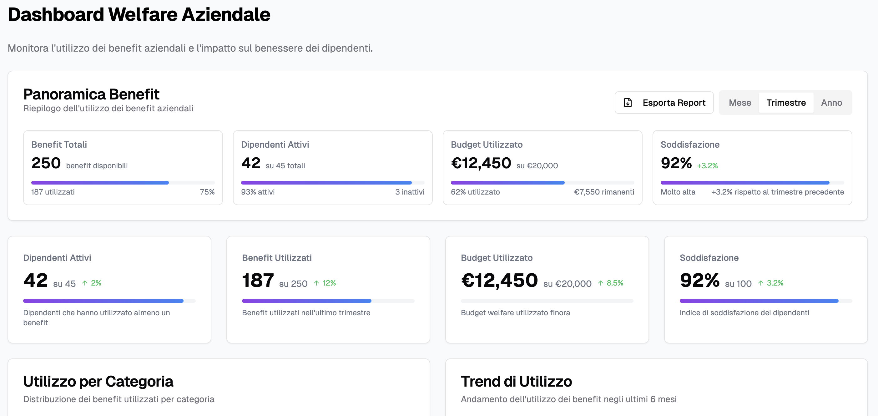 Dashboard Biutify per welfare aziendale con statistiche